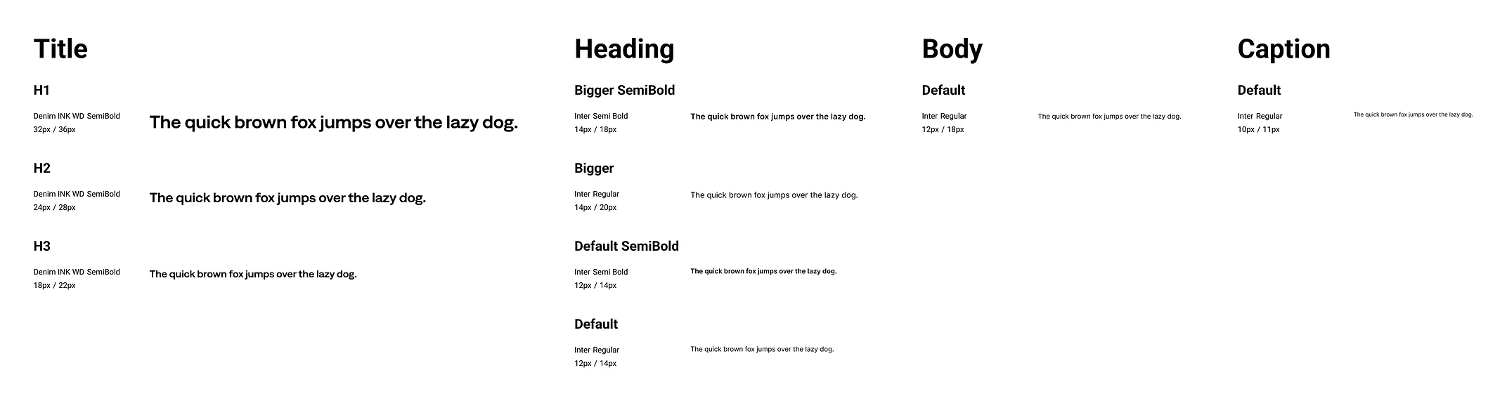 Typography kit: the type scale as named styles with their size, weight and line height.