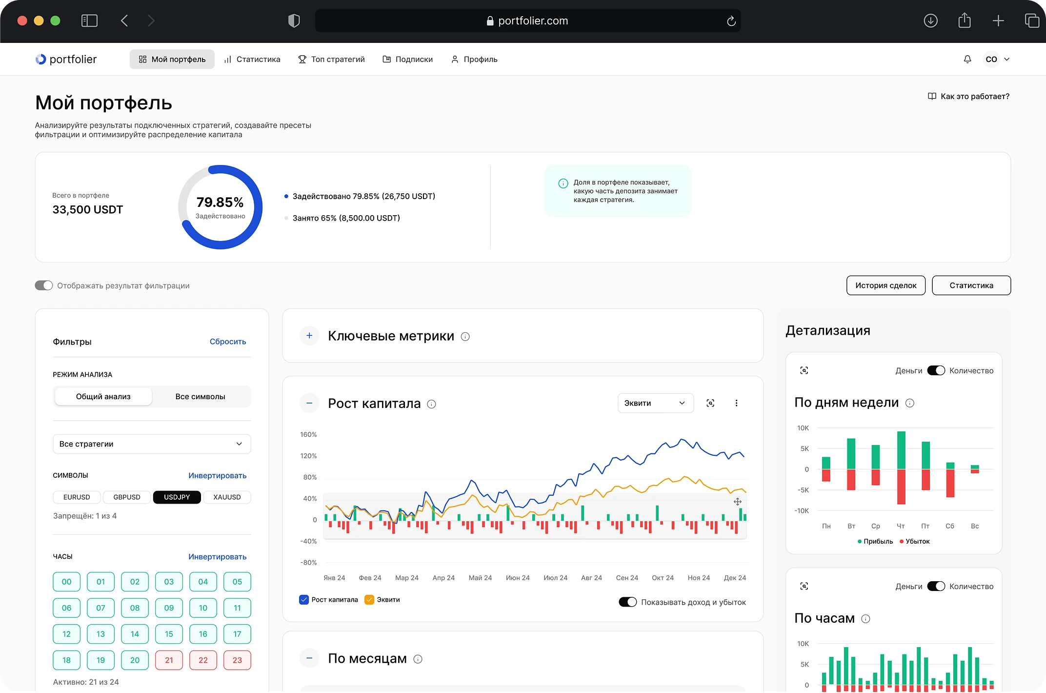 Portfolio analytics — the screen the decision is made on.