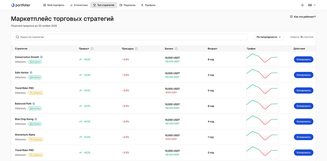 The strategy marketplace and subscriptions: top strategies.